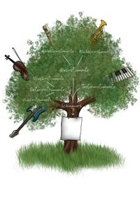 Instrumente- Stammbaum